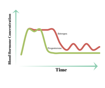 HRT for Menopause Treatment