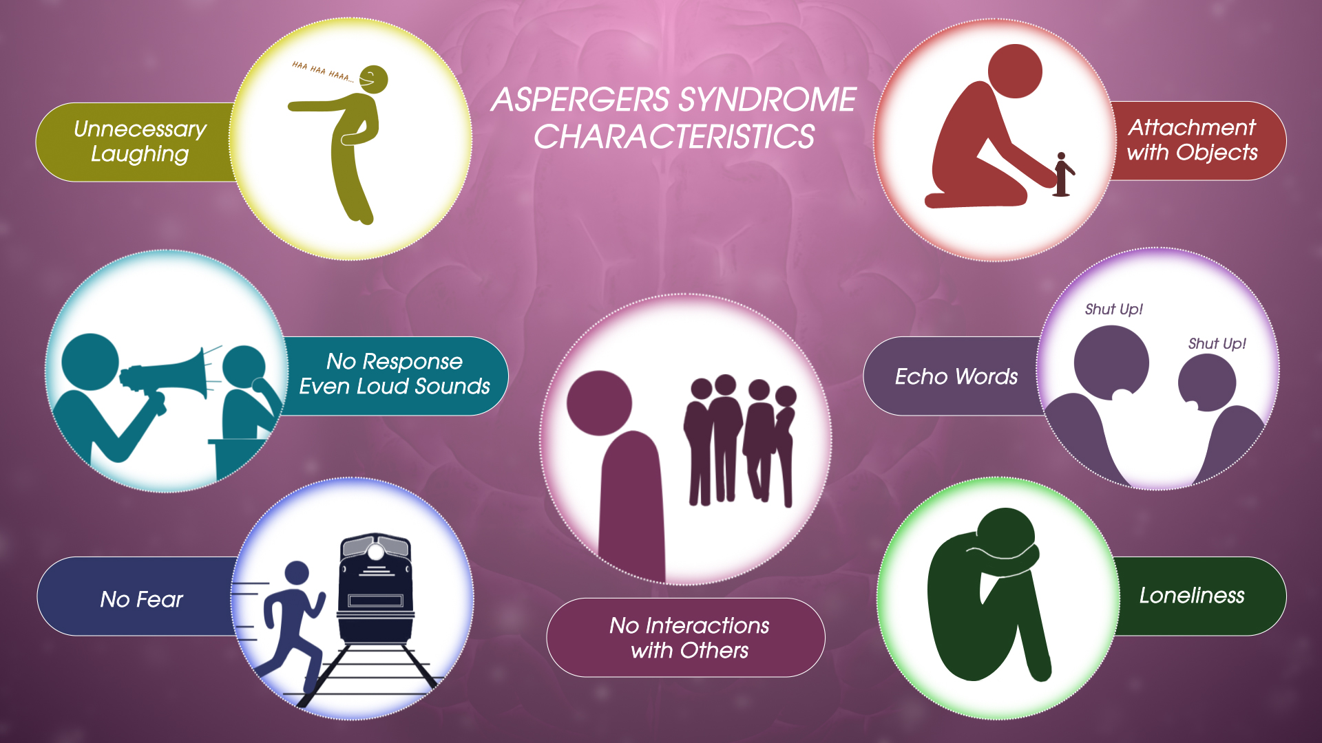 Asperger Sydrome (Autism Spectrum Disorder) - Symptoms ...