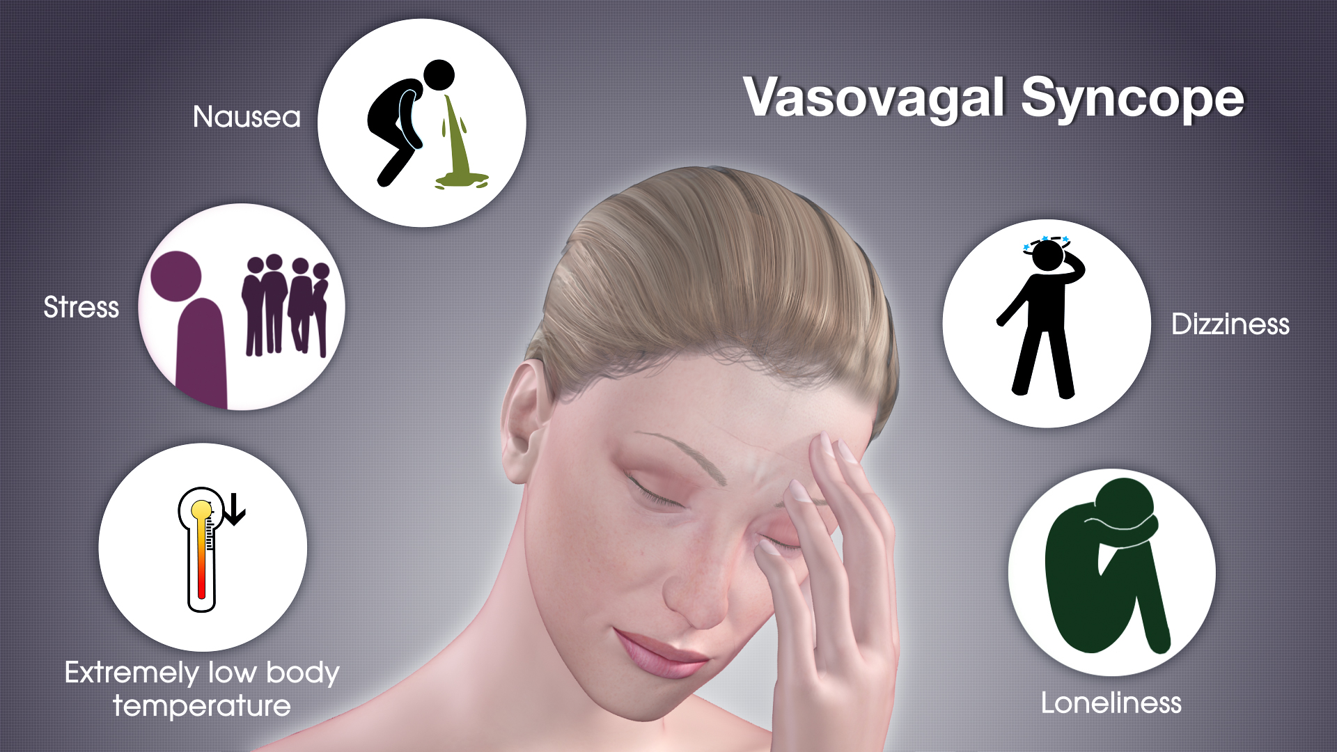 Vasovagal Syncope Symptoms Causes Treatment