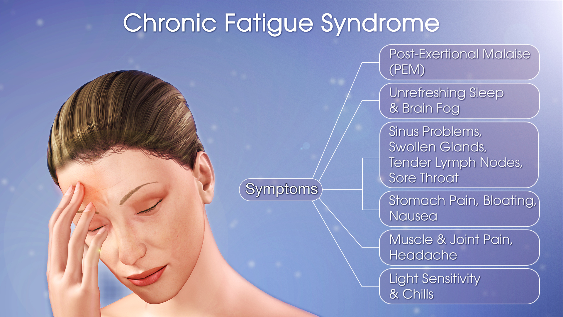 Chronic Fatigue Syndrome Shown Explained Using A Medical Animation